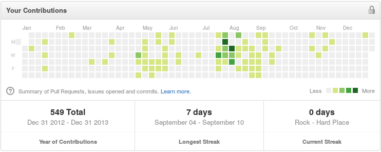 ../../../_images/github-contributions-2013.png