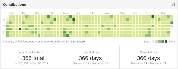 ../../../_images/github-contributions-2014.png